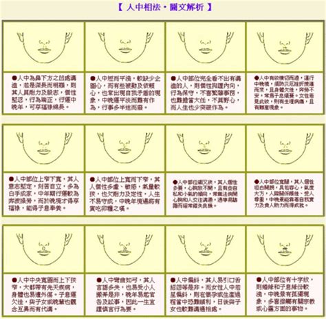 人中長代表什麼|面相大全——人中